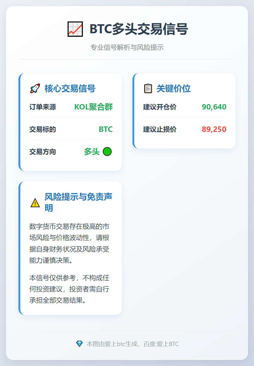 BTC多头交易信号