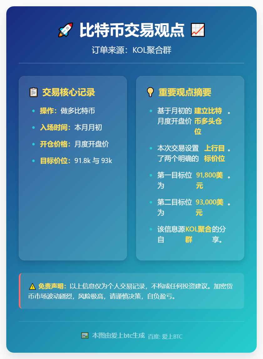 月初做多比特币目标91.8k/93k