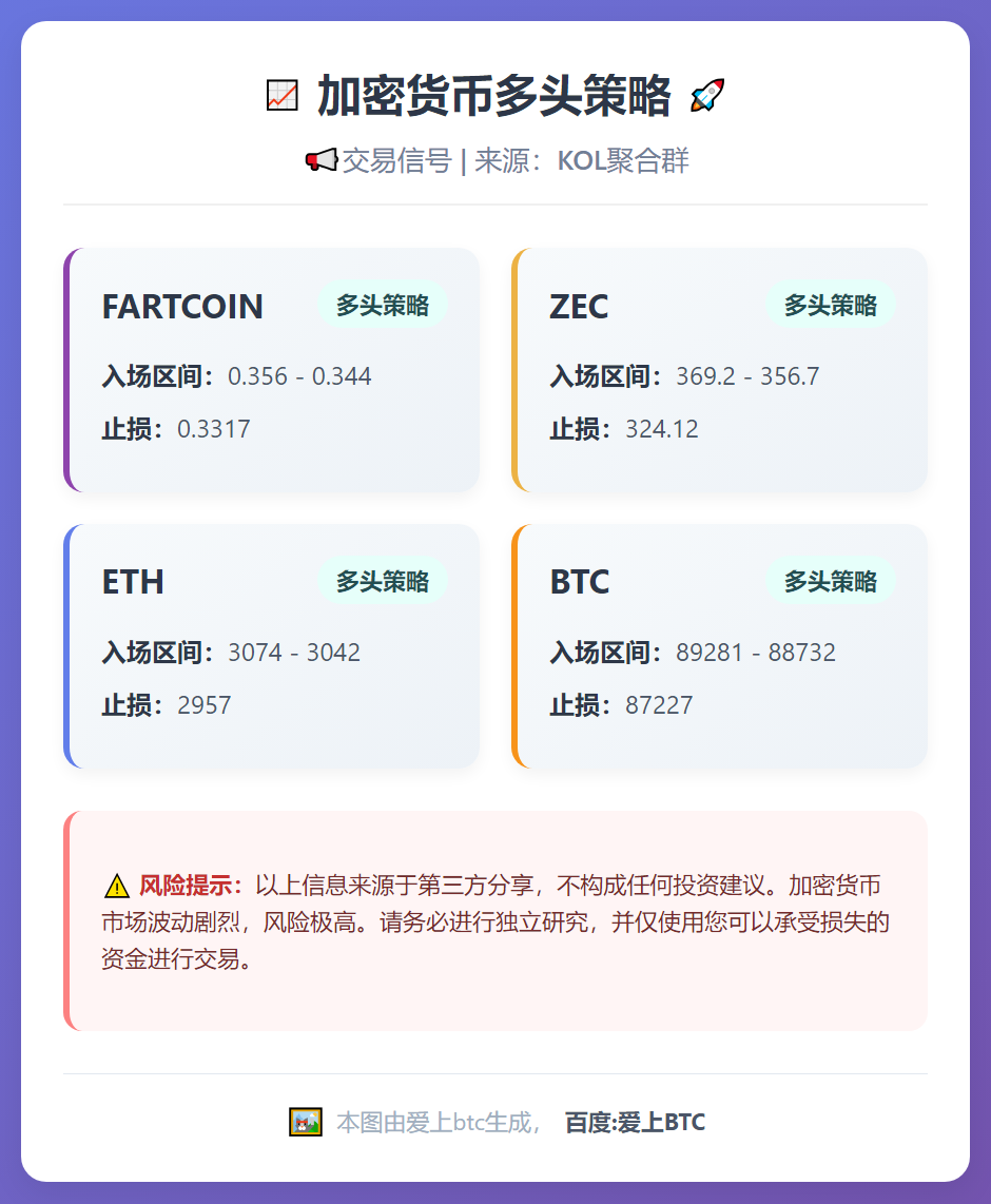 加密货币多头策略
