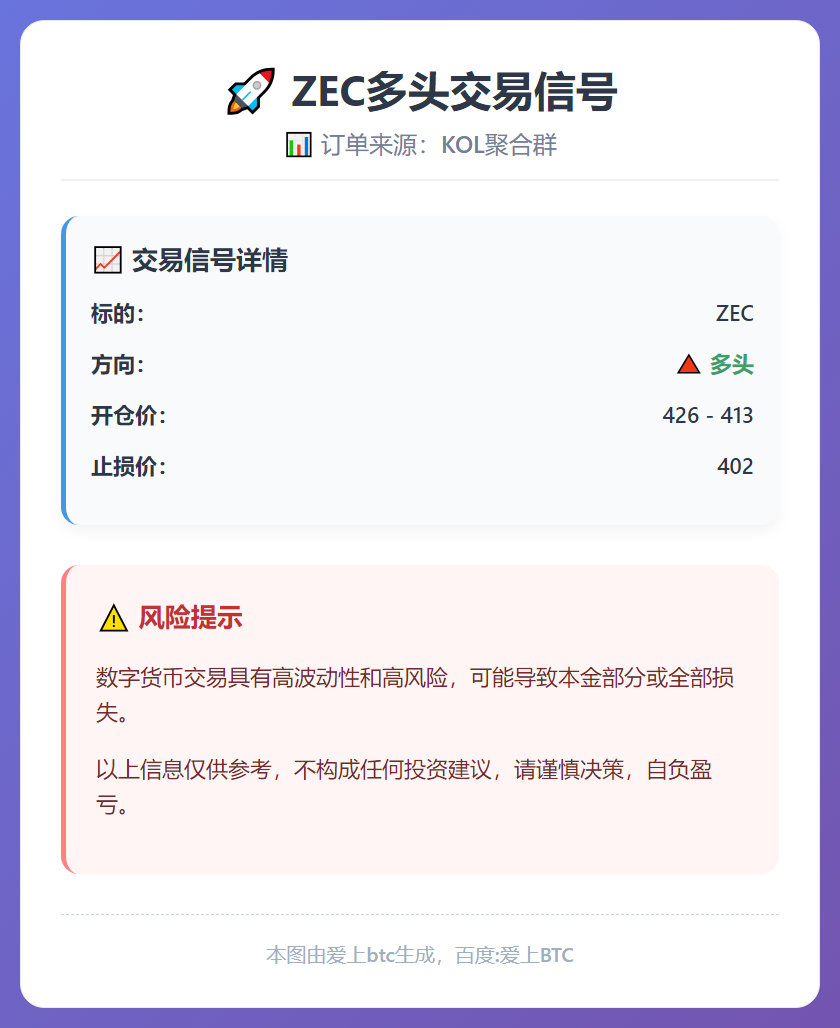 ZEC多头交易信号