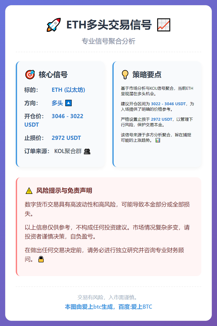 ETH多头交易信号