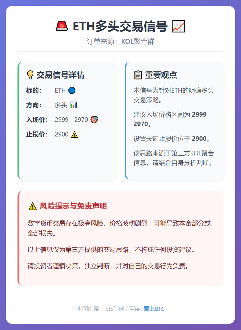ETH多头交易信号