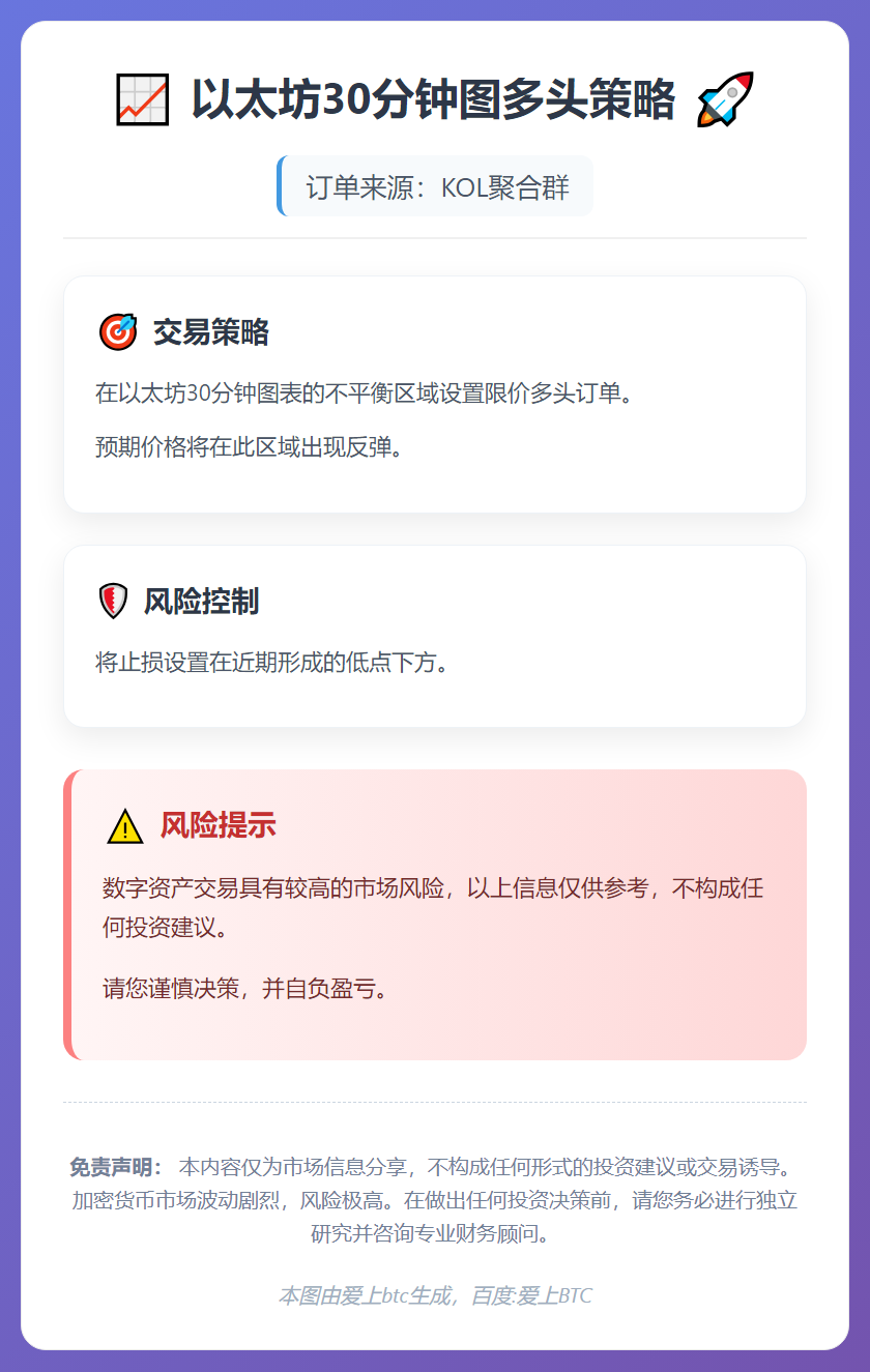 以太坊30分钟图多头策略