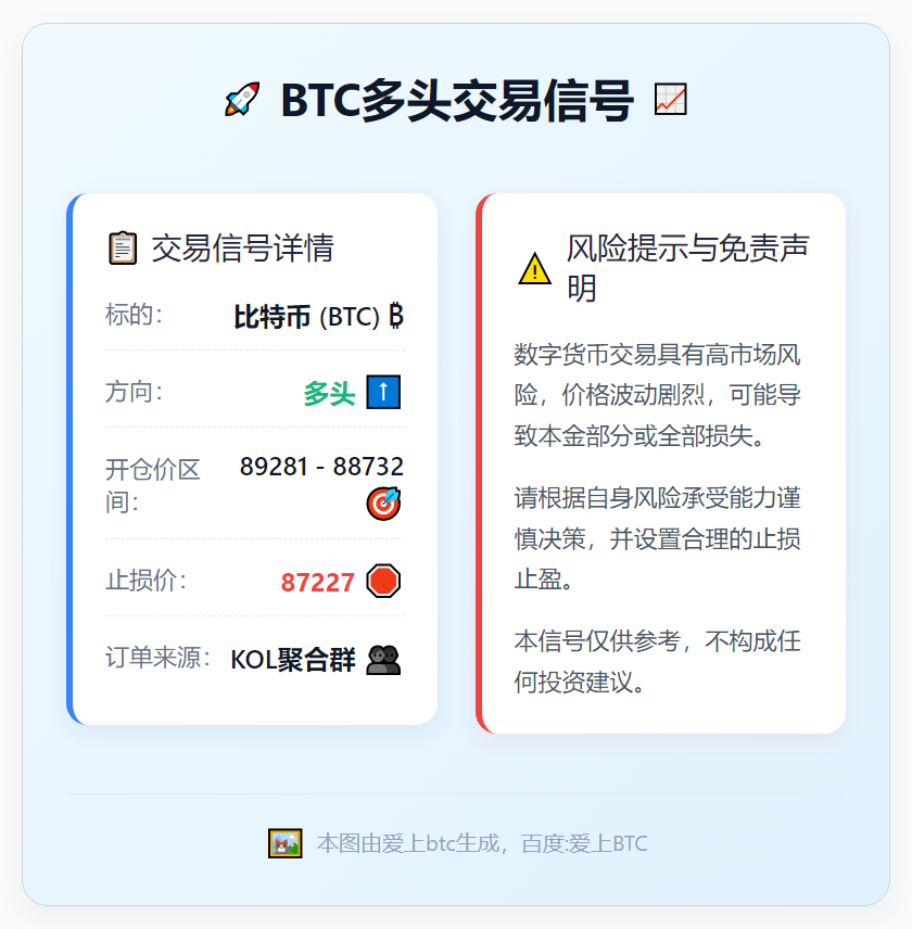 BTC多头交易信号