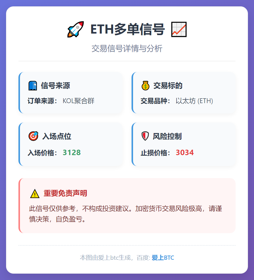 ETH多单信号