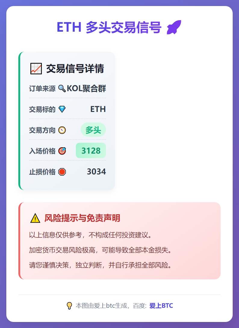 ETH多头交易信号