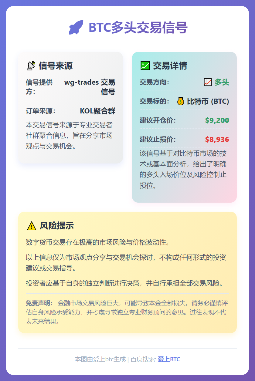 BTC多头交易信号