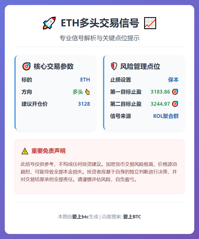 ETH多头交易信号