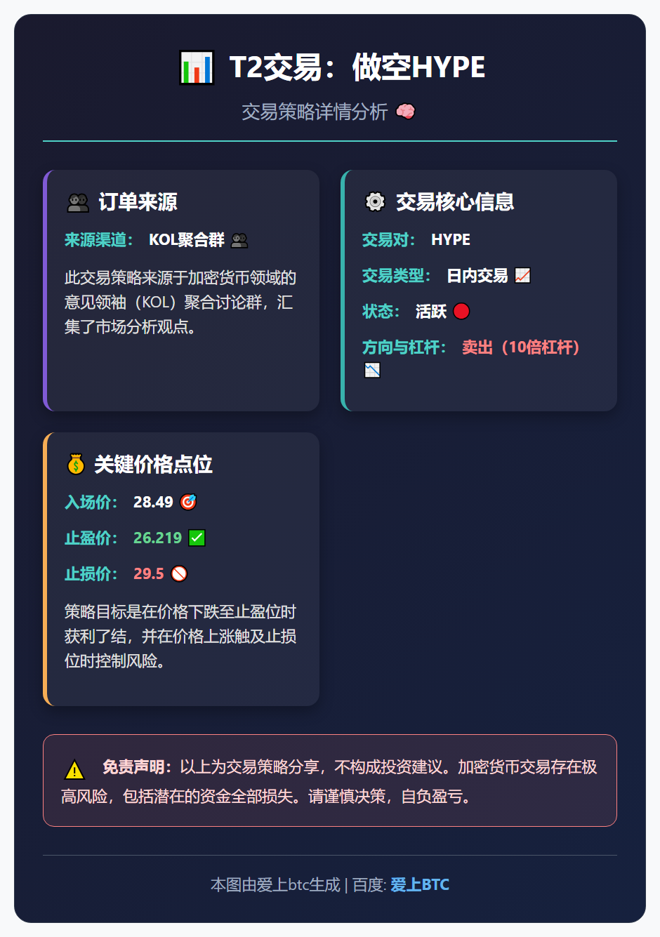 T2交易：做空HYPE