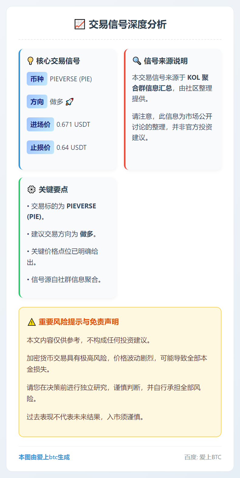 做多PIEVERSE 0.671