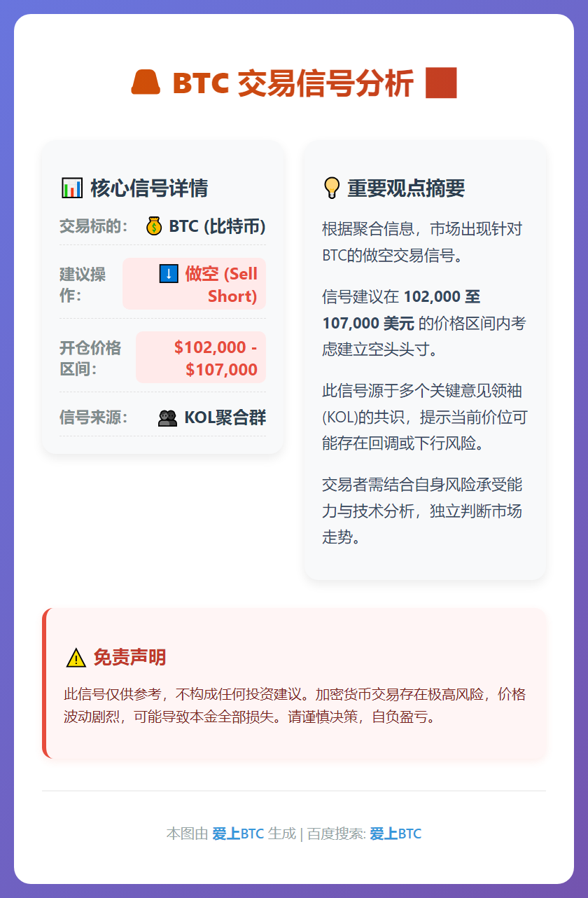 BTC做空信号
