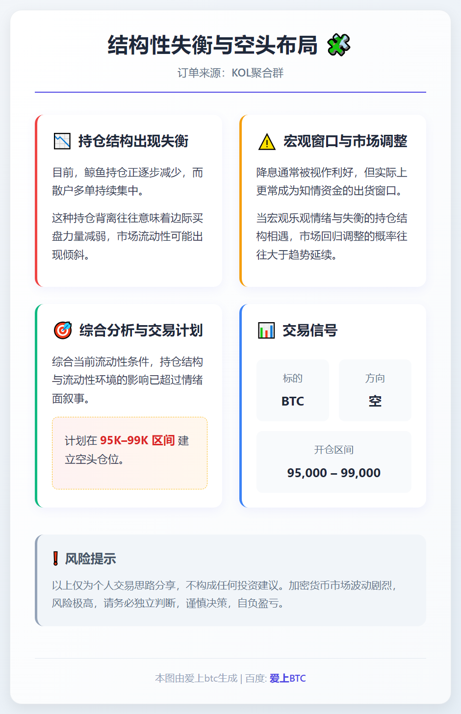 结构性失衡与空头布局