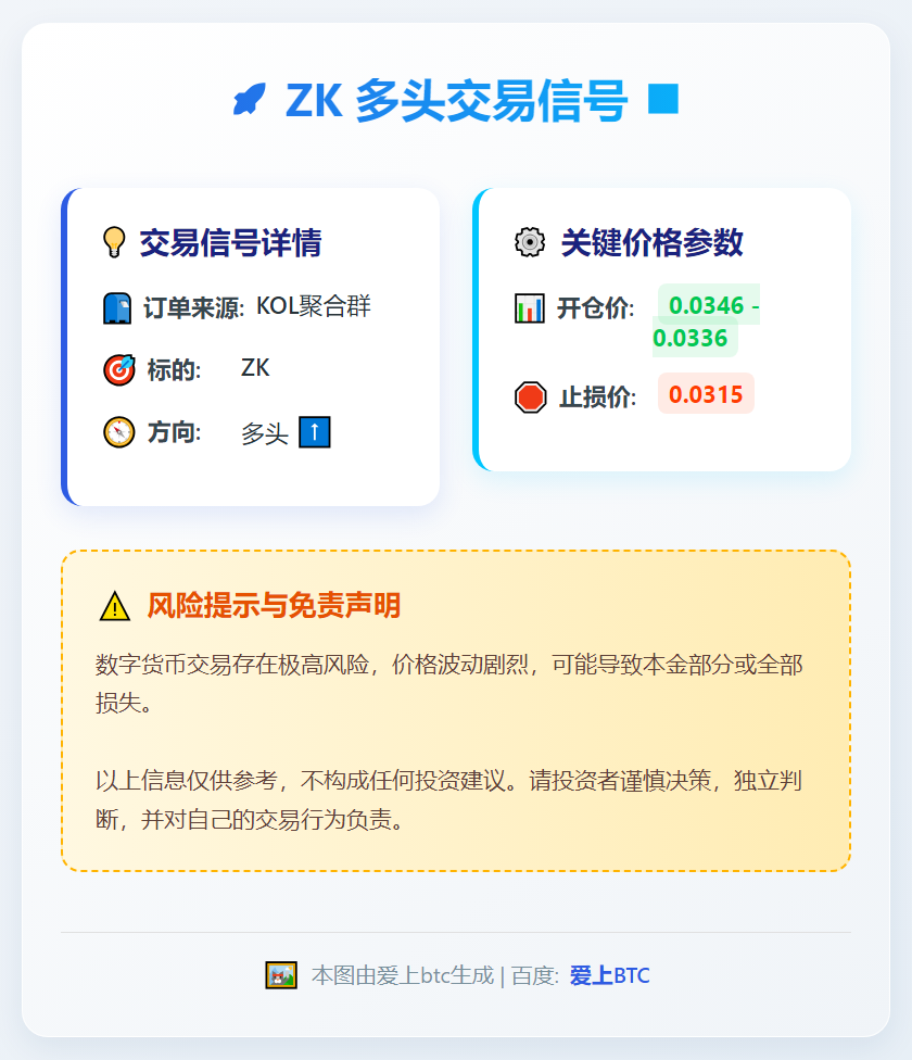 ZK多头交易信号