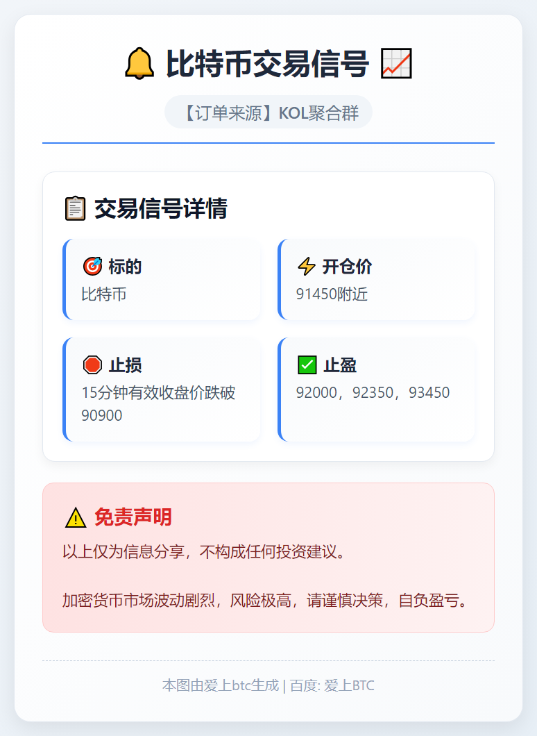 比特币交易信号