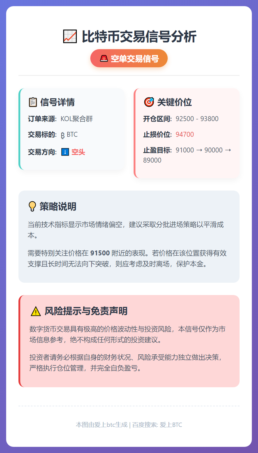 BTC空单交易信号