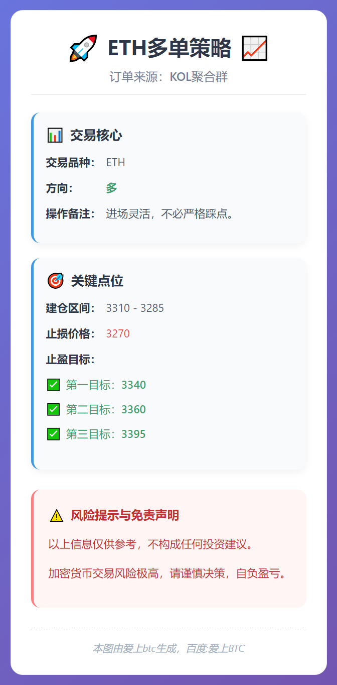 ETH多单策略