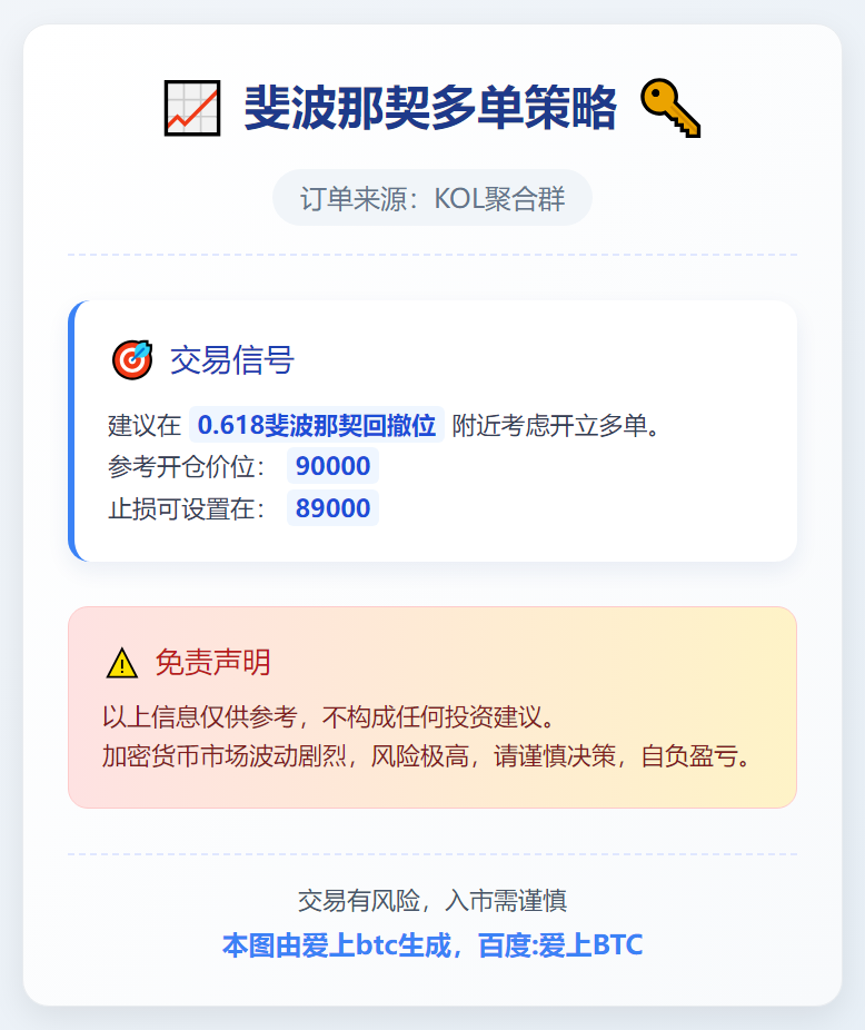 斐波那契多单策略