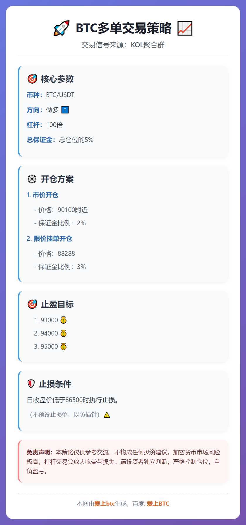 BTC多单交易策略