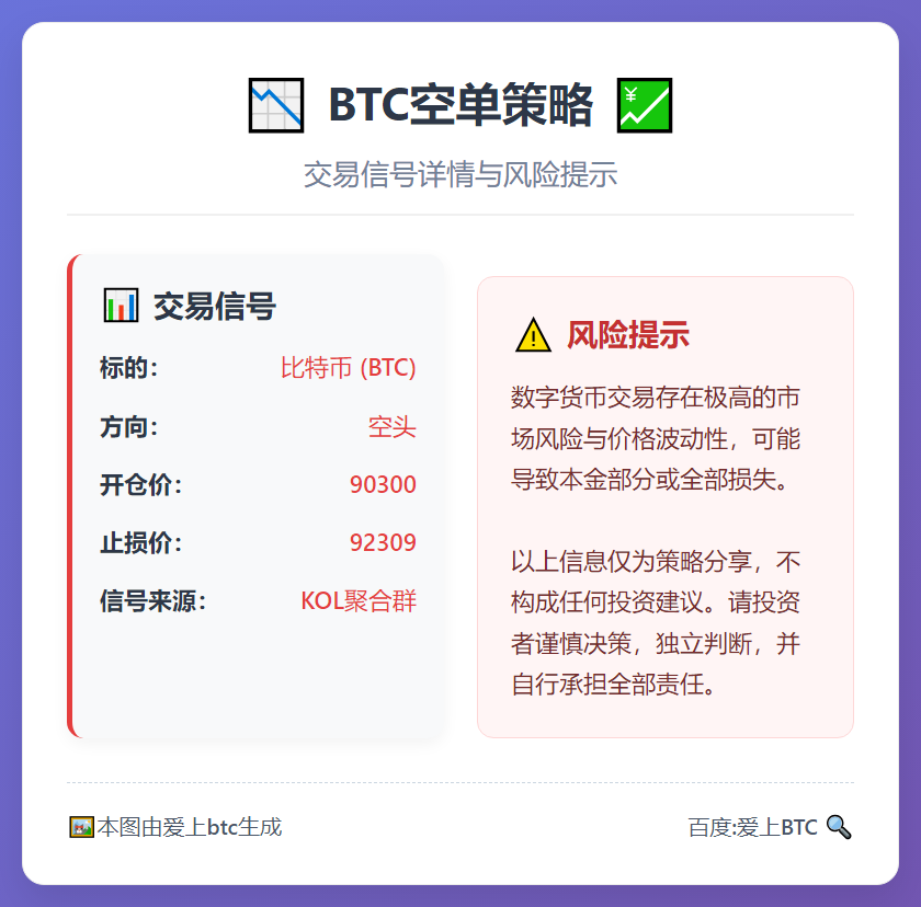 BTC空单策略
