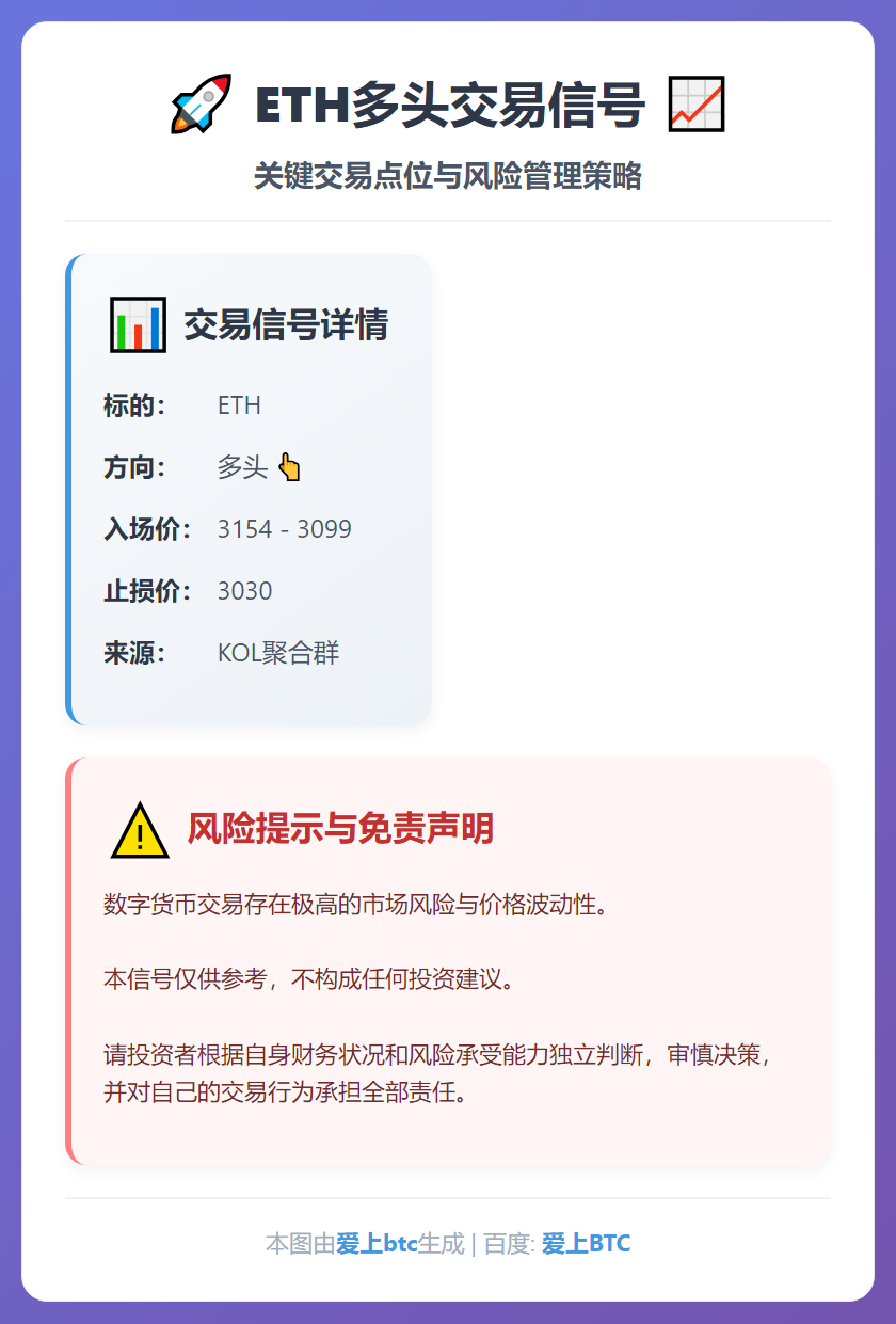 ETH多头交易信号