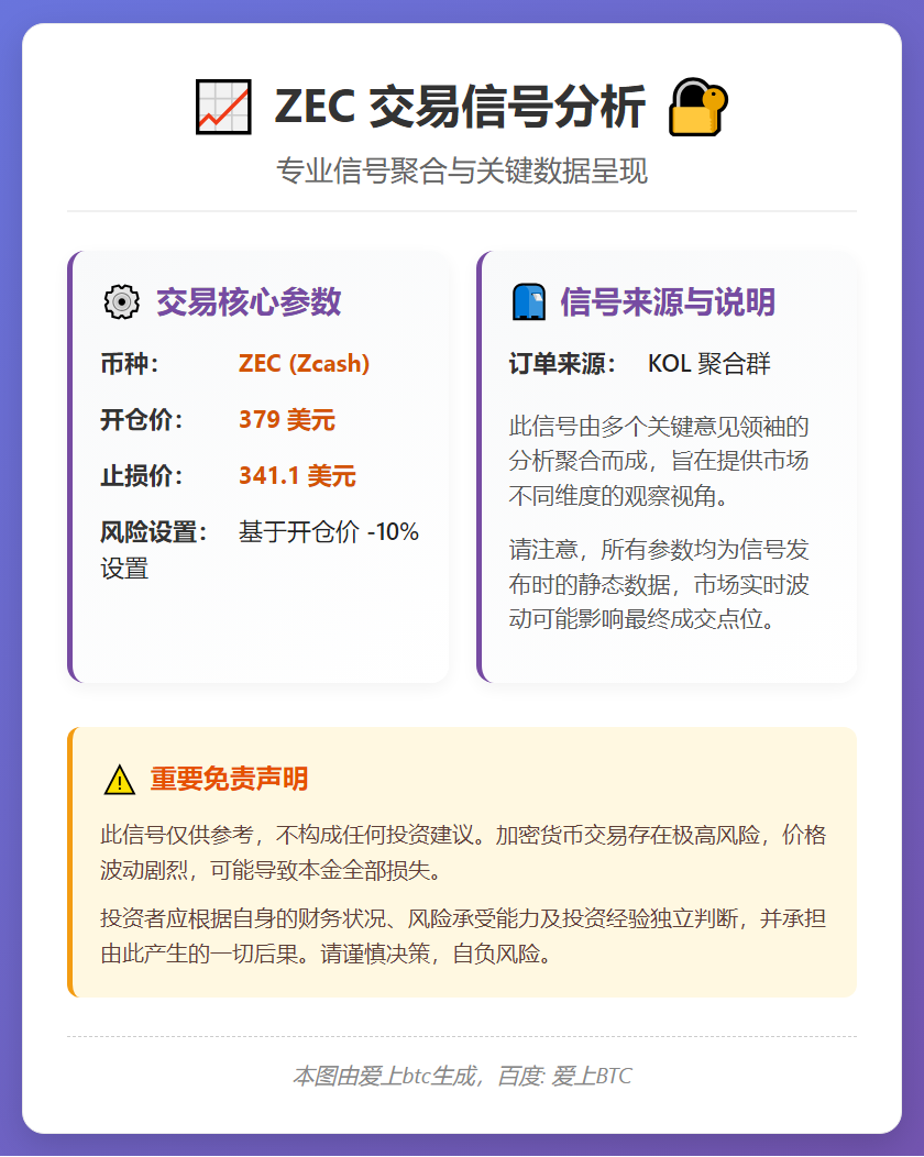 ZEC交易信号