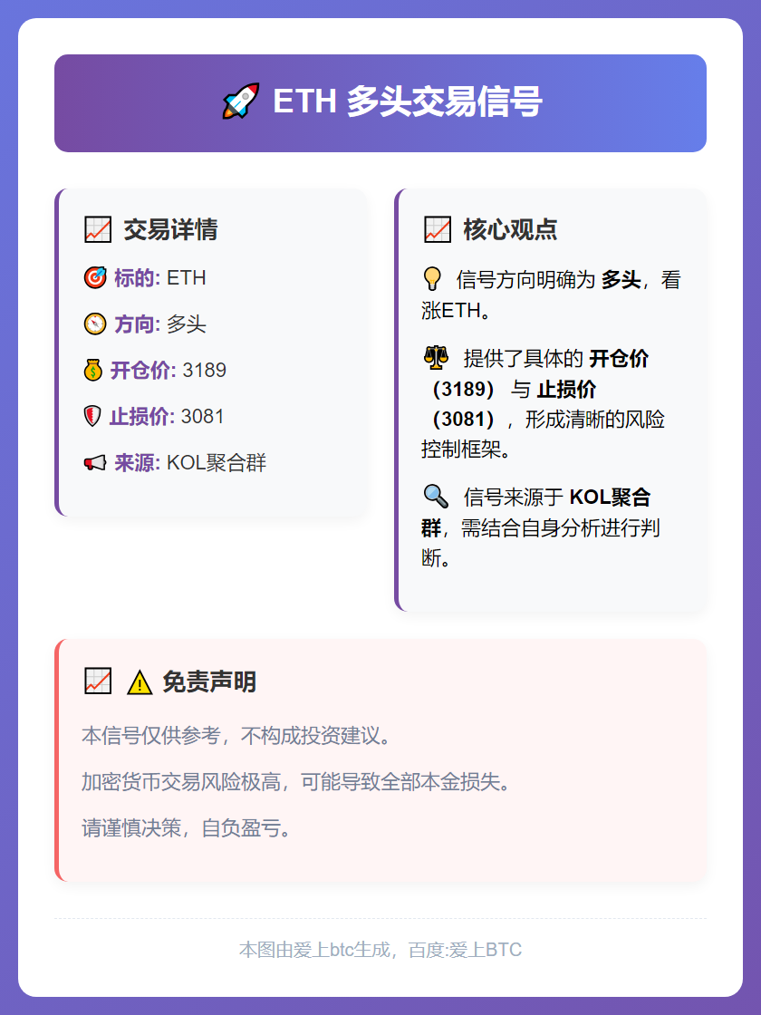 ETH多头信号