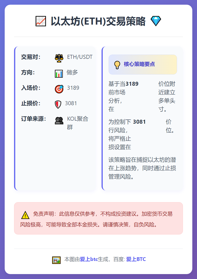 ETH多单 3189止损3081