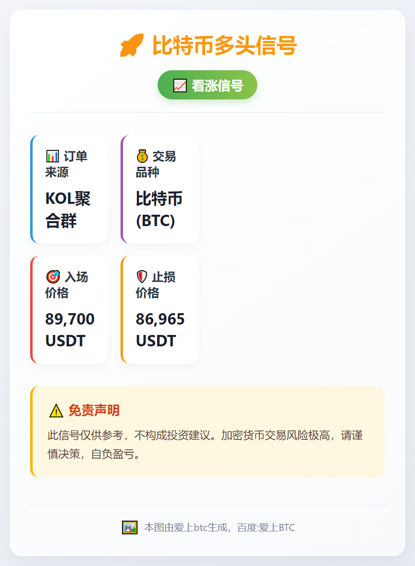比特币多头信号