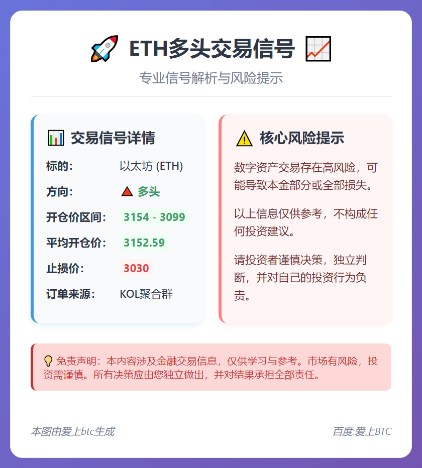 ETH多头交易信号