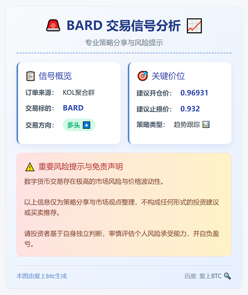 BARD多头交易信号