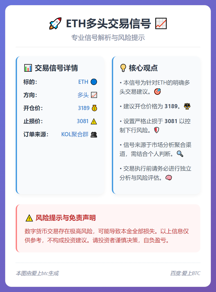 ETH多头交易信号