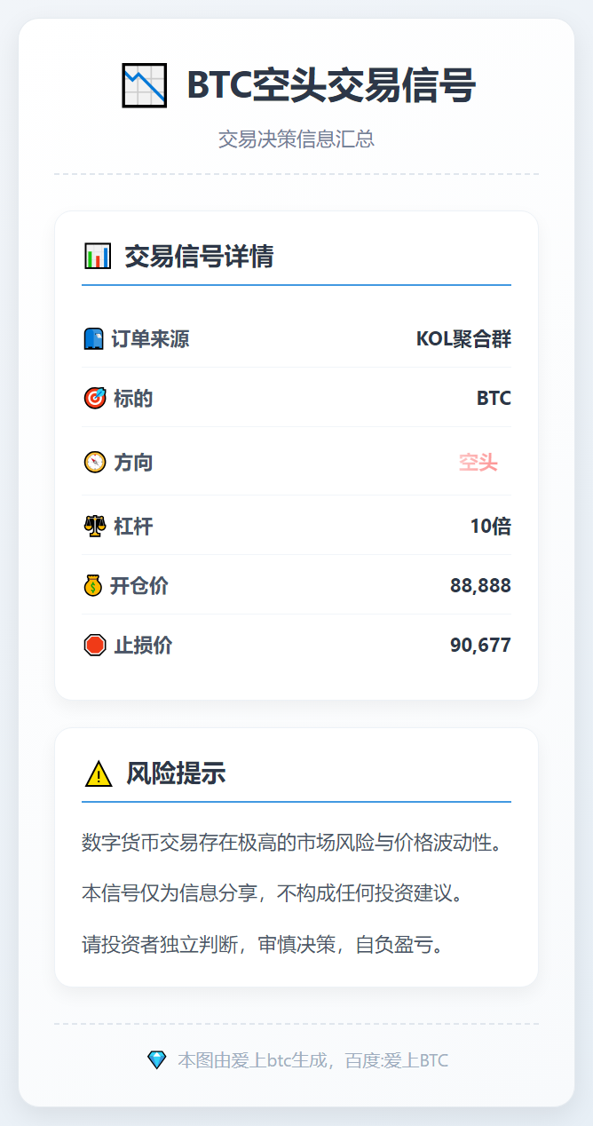 BTC空头交易信号