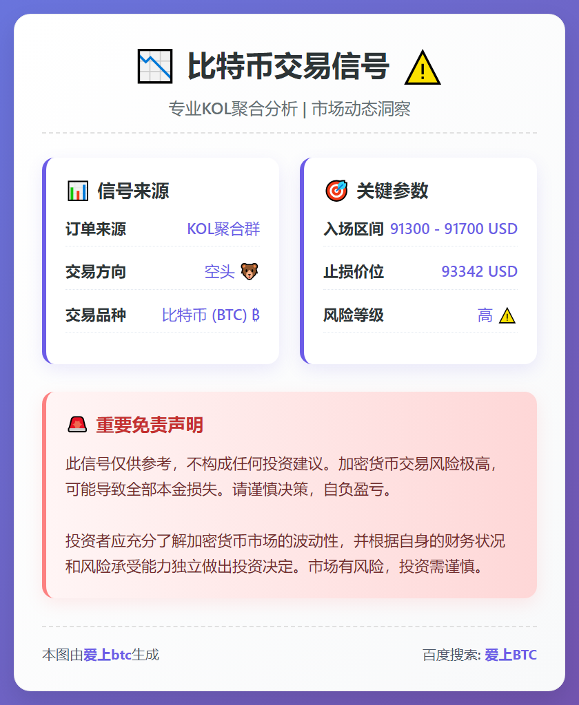 比特币空头信号