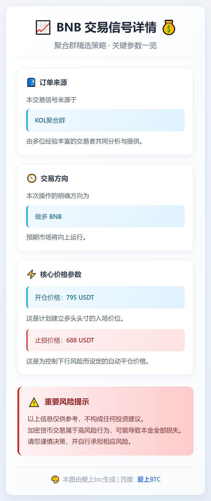 BNB多单795止损688