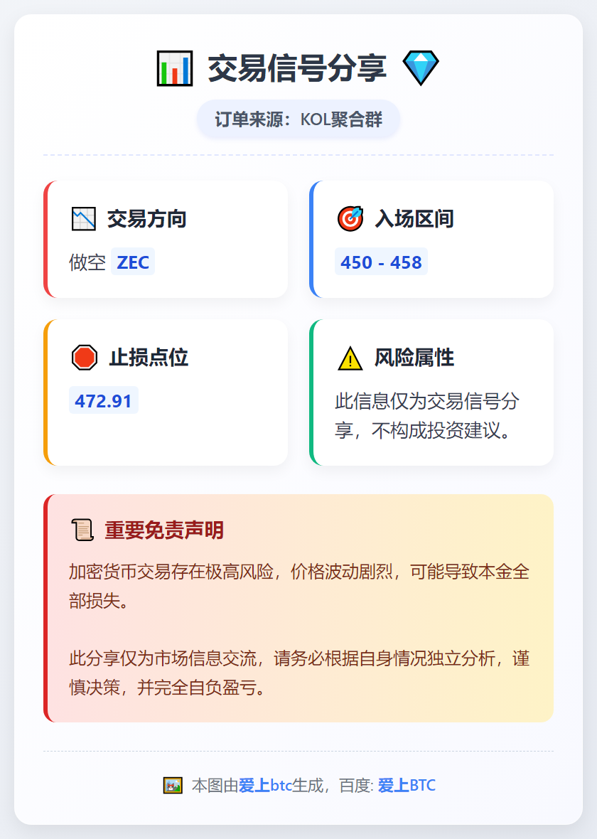 做空ZEC区间450-458