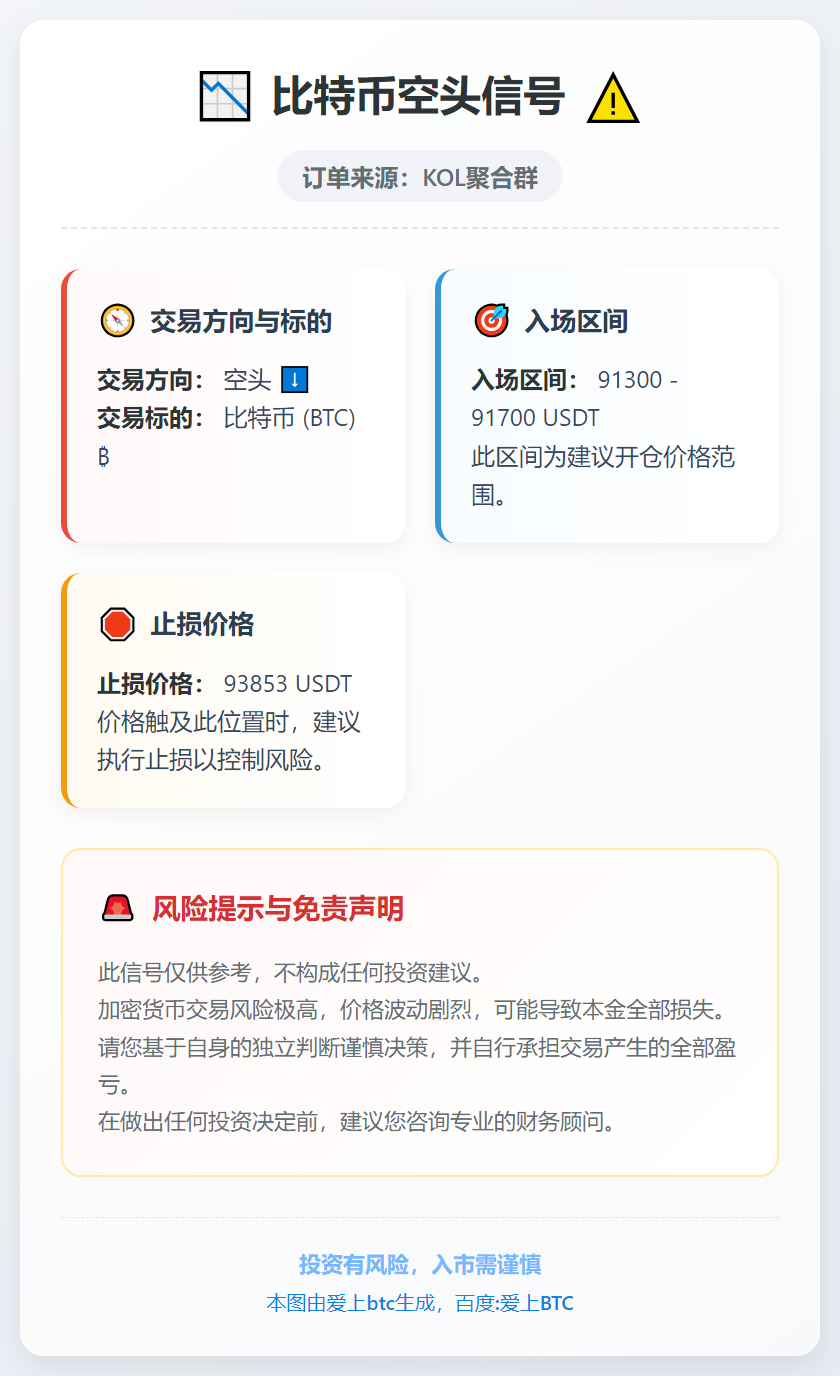 比特币空头信号