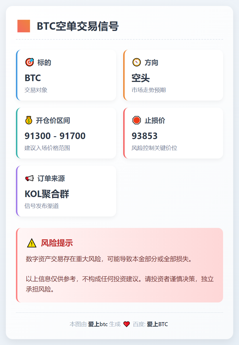 BTC空单交易信号