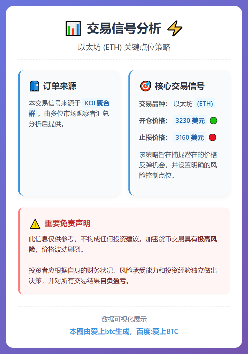 ETH 3230开仓3160止损