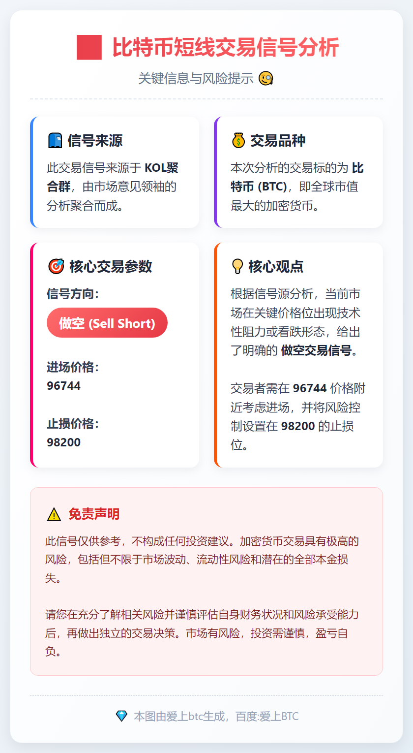 比特币短线做空信号