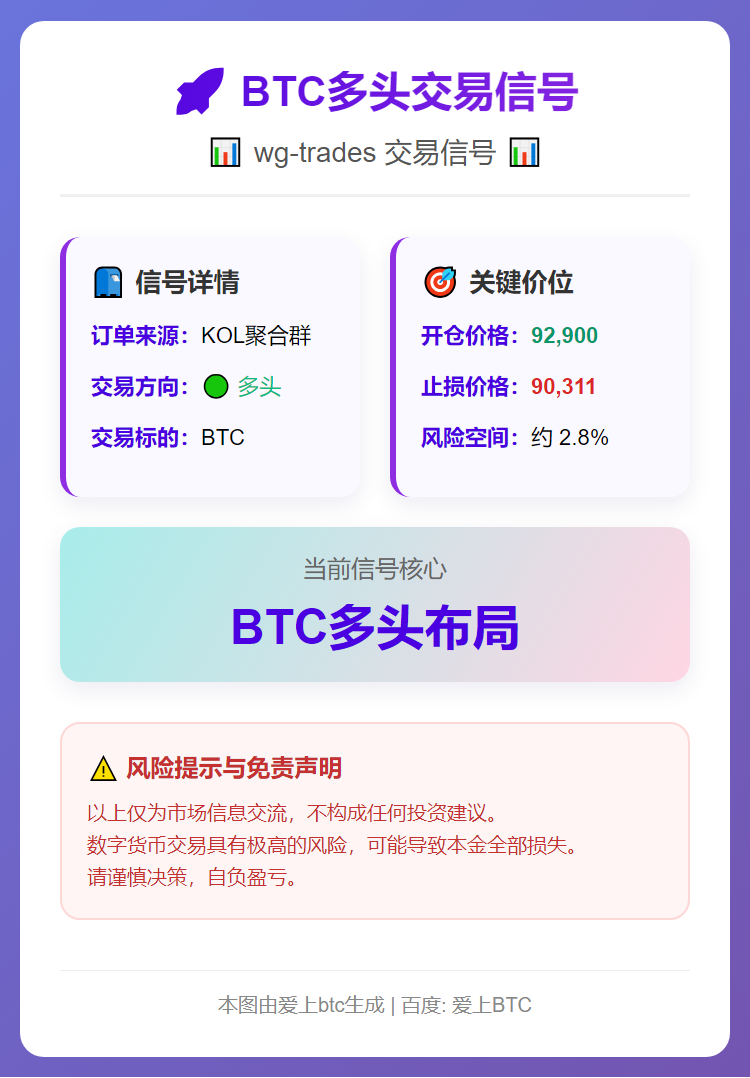 BTC多头交易信号