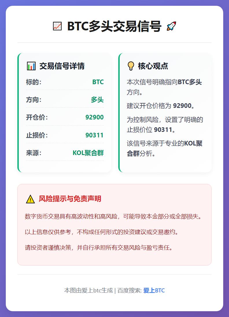 BTC多头交易信号