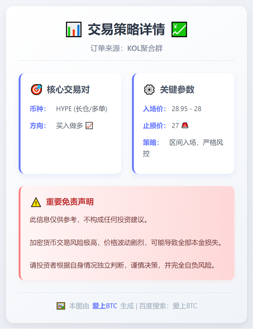 HYPE多单：28.95入场，27止损