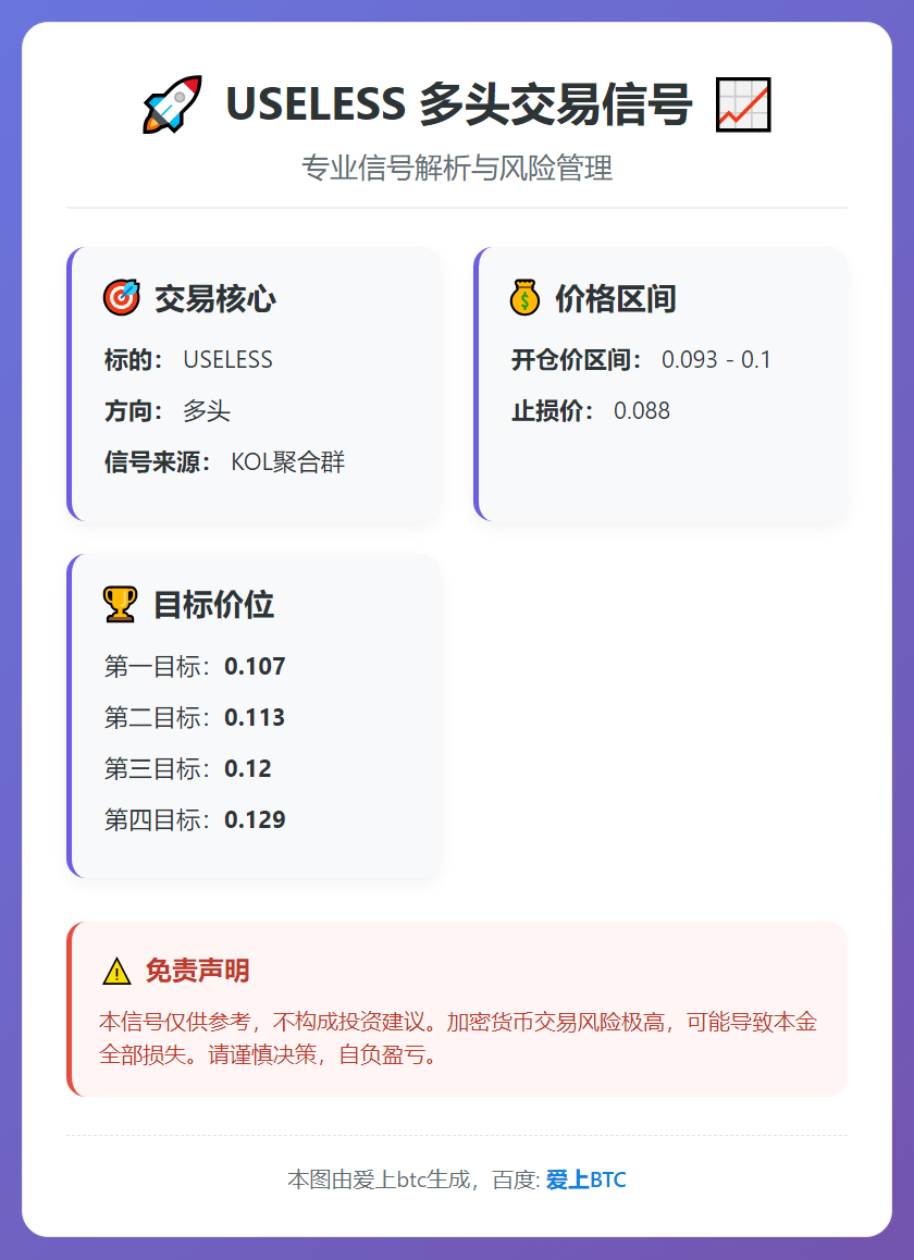 USELESS多头交易信号