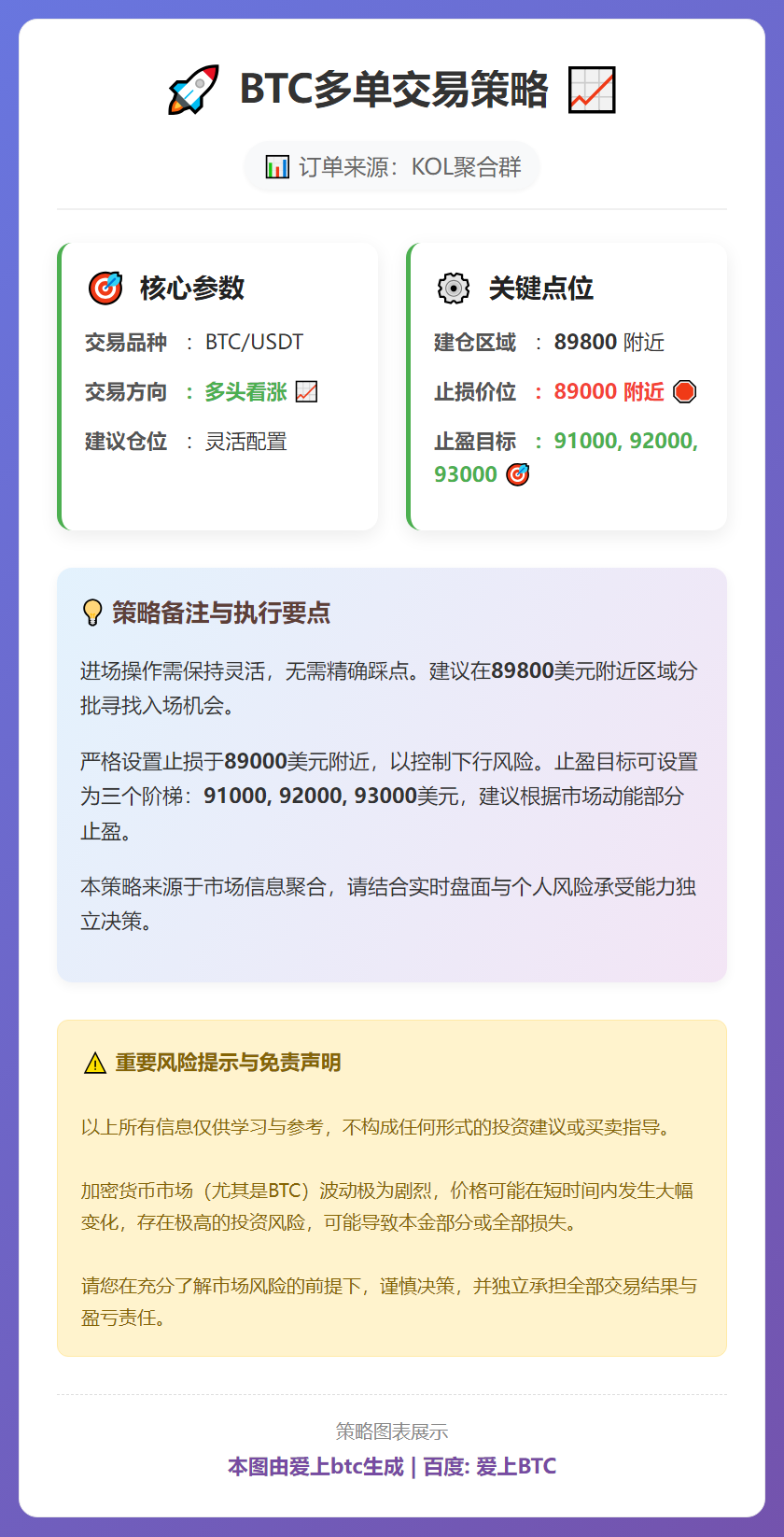 BTC多单策略