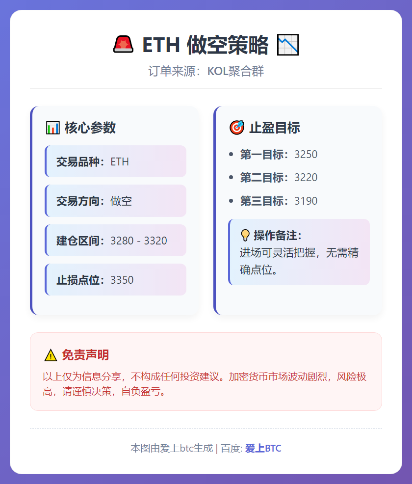 ETH做空策略
