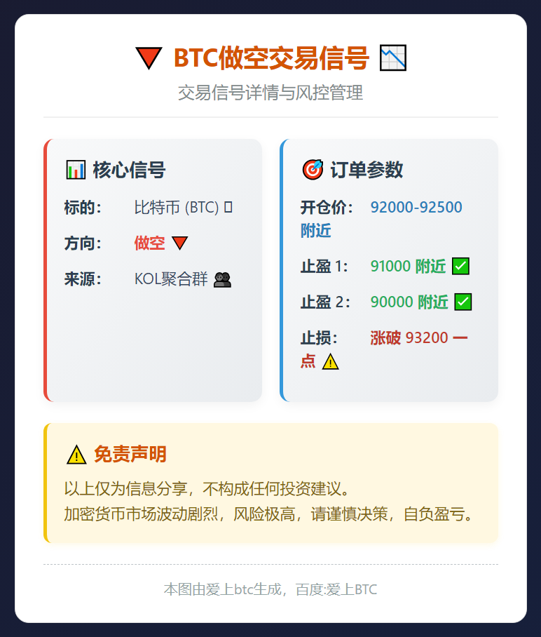BTC做空交易信号