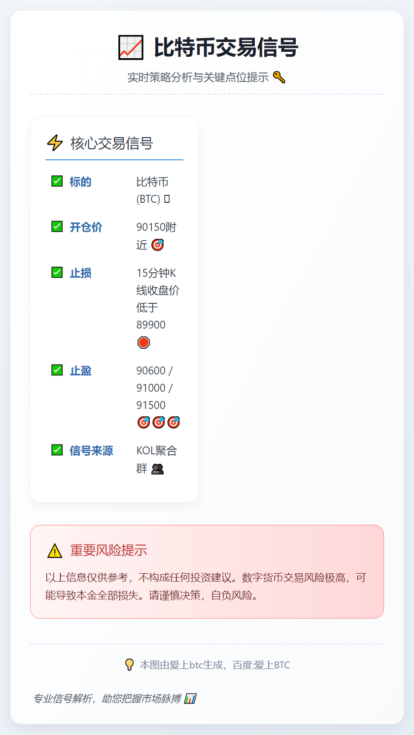 比特币交易信号