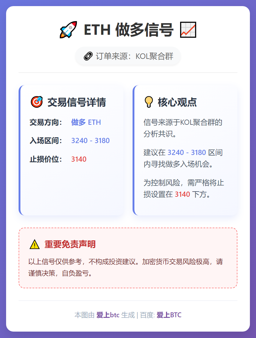 ETH 做多信号