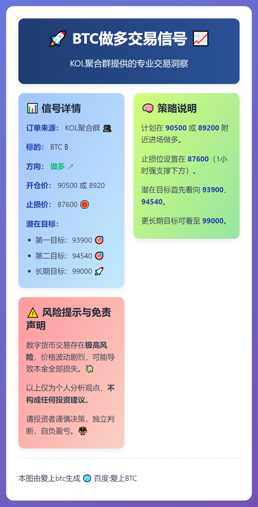 BTC做多交易信号