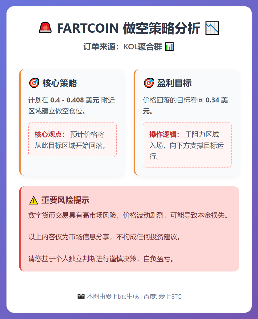 2025-12-12 18:57:19 FARTCOIN做空策略